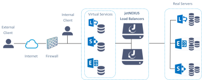 edgeNEXUS advanced load balancer deployment
