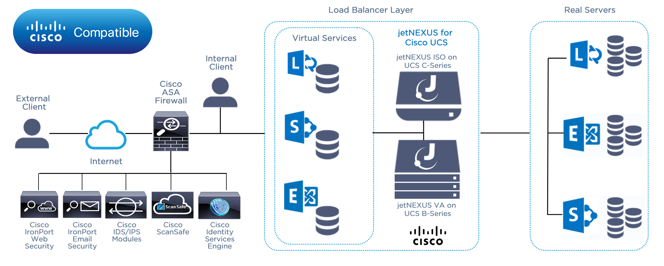 edgeNEXUS Deployment for Cisco UCS