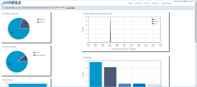 jetnexus waf graphing
