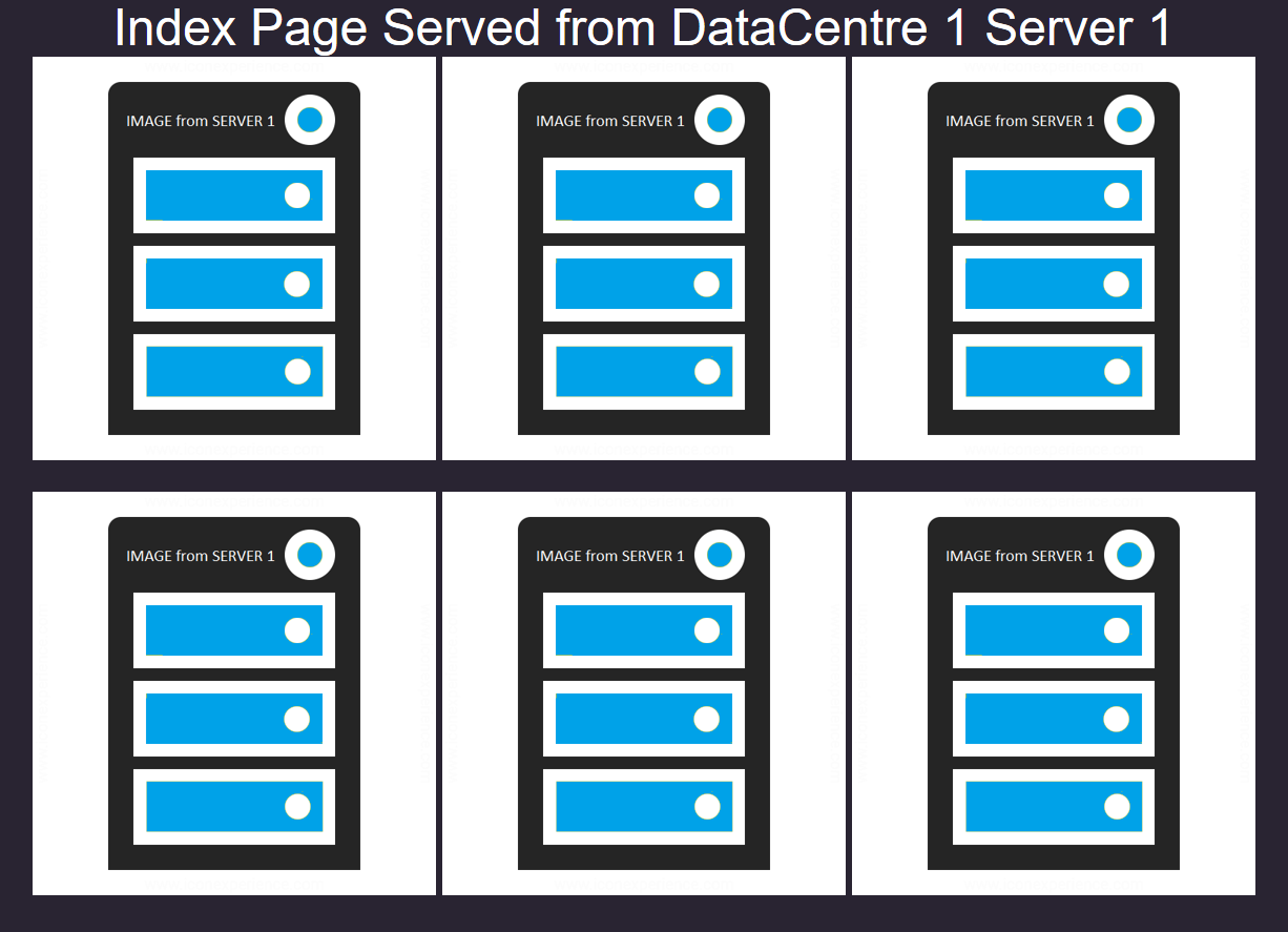 Test Image DC 1 Server 1
