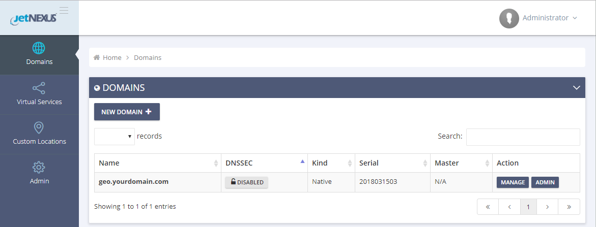GSLB Dashboard