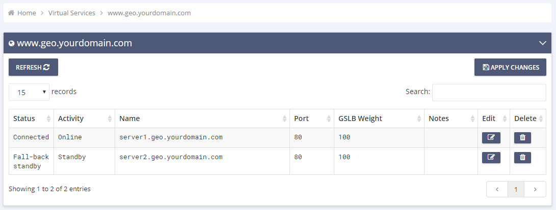 GSLB Virtual Services Fall back