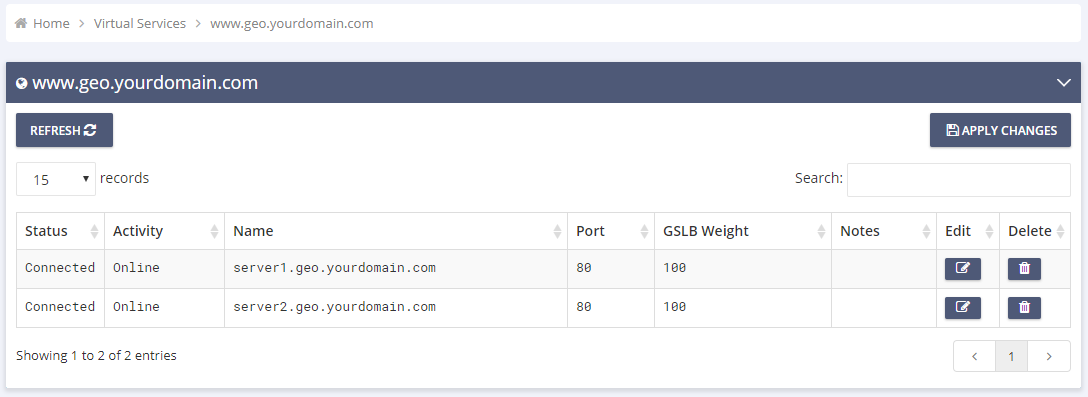 GSLB Virtual Services Manage
