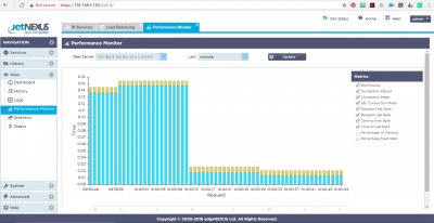 Application performance monitoring