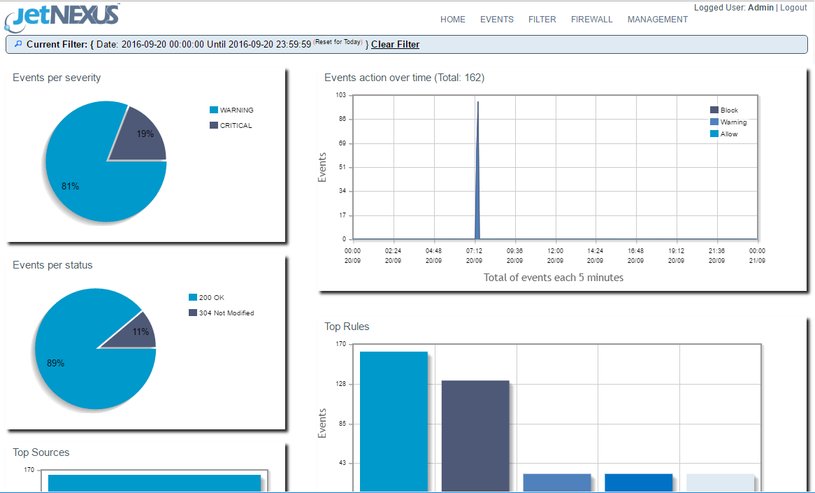 web-application-firewall