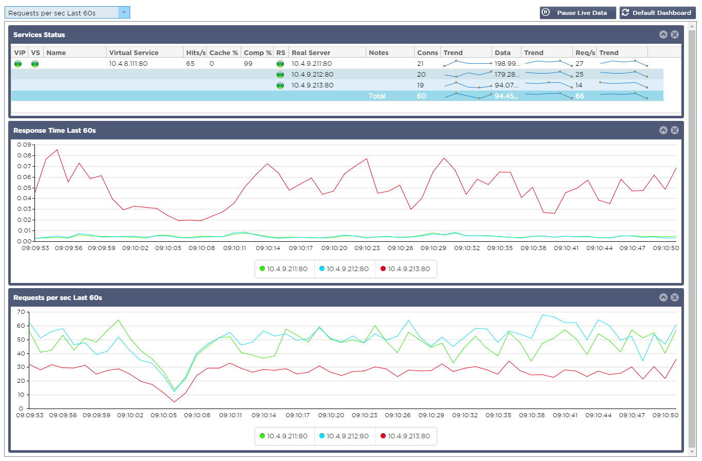 Edgenexus Dashboard