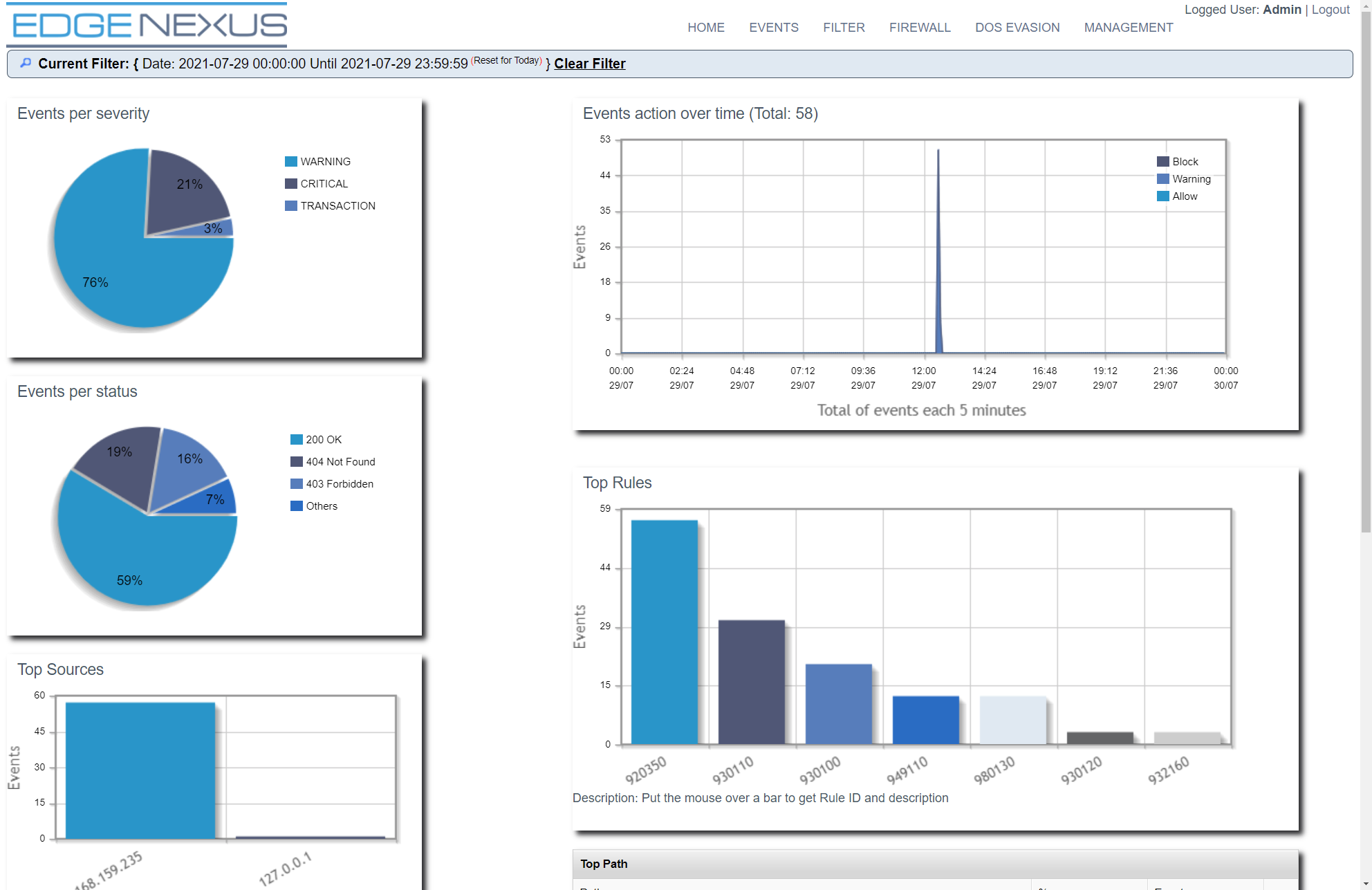 WAF-DASHBOARD