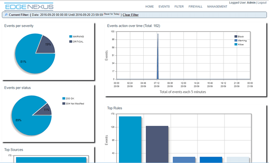 edgenexus web application firewall