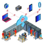 Global Server Load Balancers